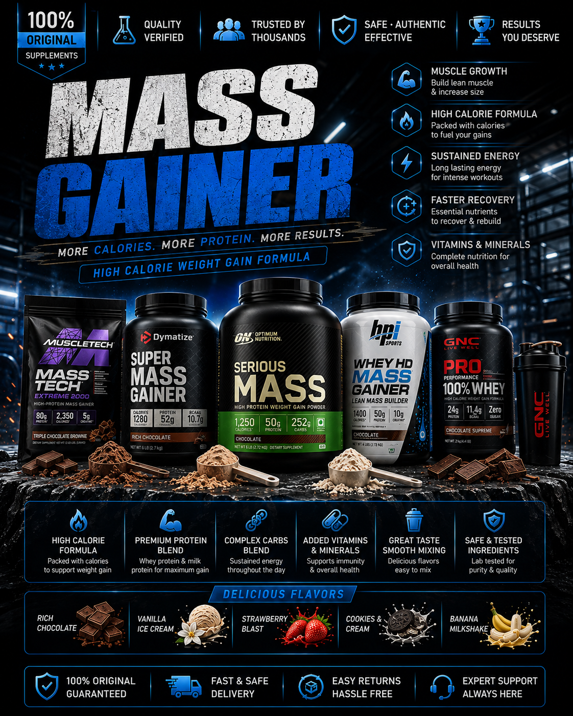 Mass Gainer